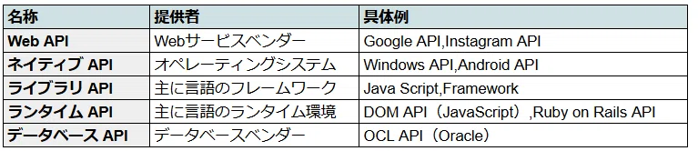 What is an API (Application Programming Interface)?｜コッタラピーマン