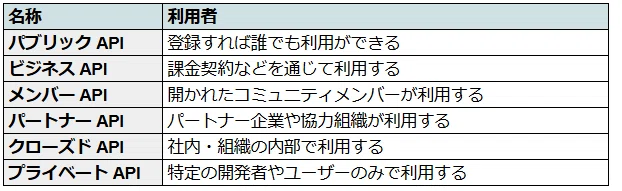 What is an API (Application Programming Interface)?｜コッタラピーマン