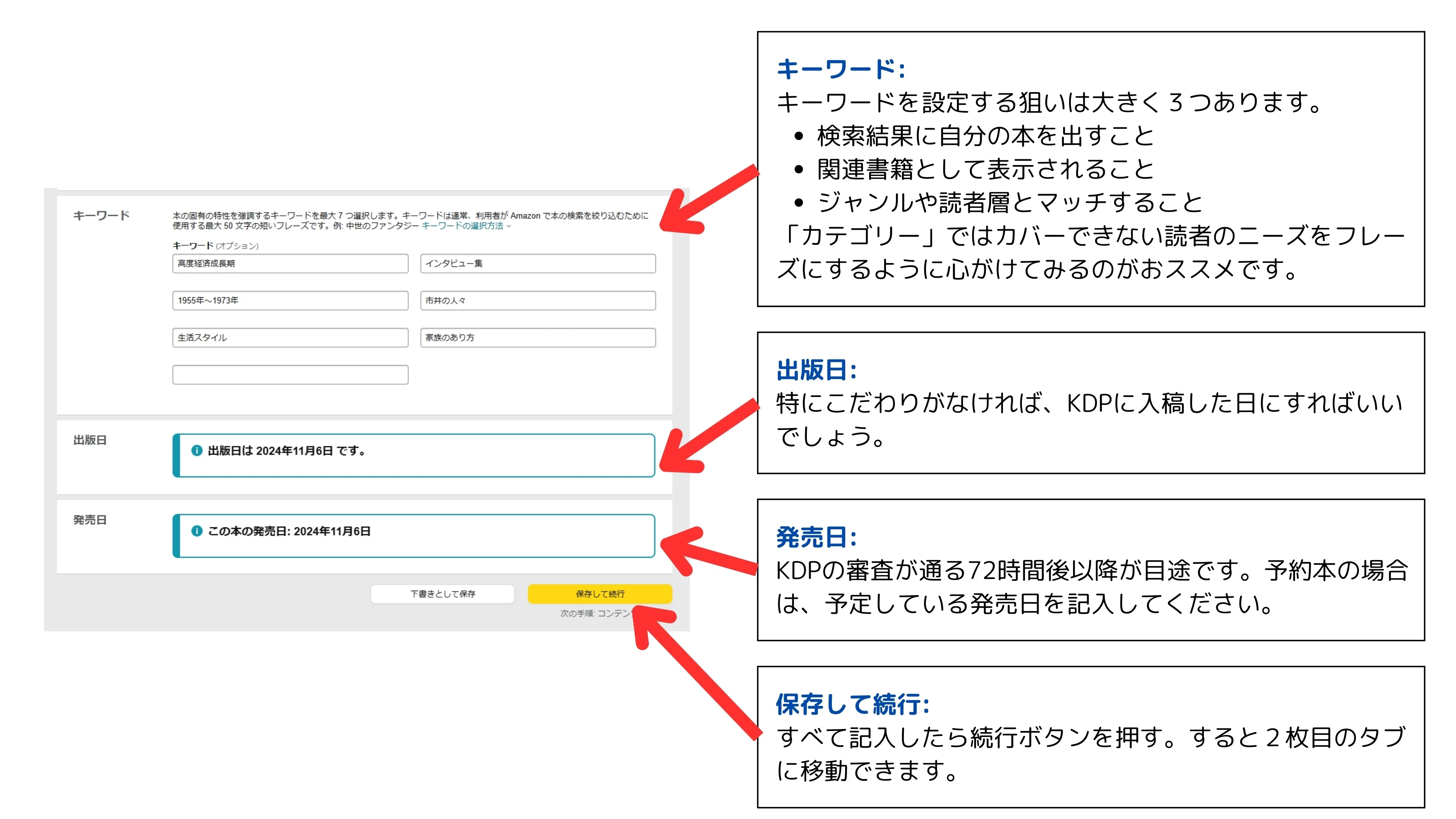 自分の本を出版しよう！ 第7回 ＞KDPサイトで本を出版しよう