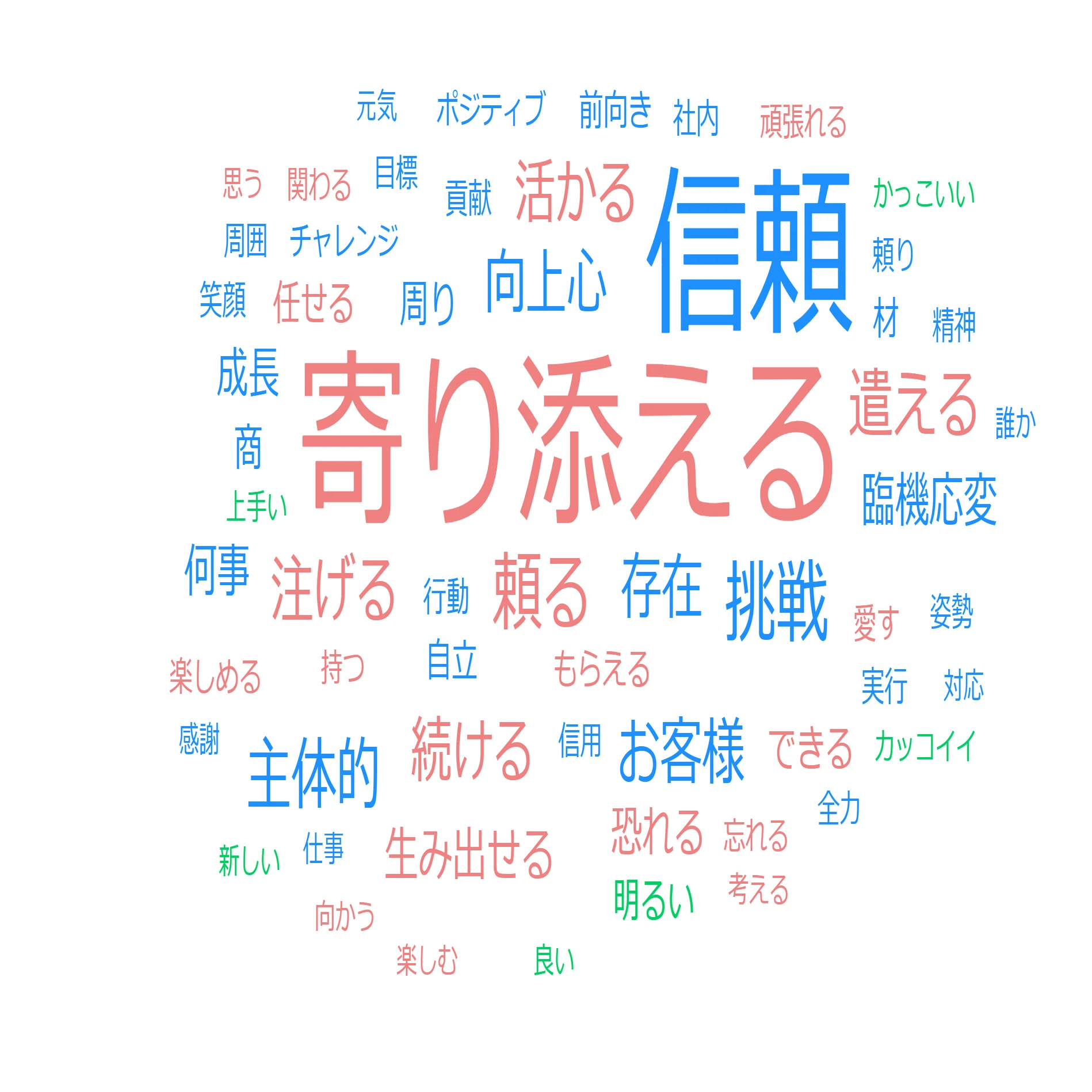 この会社でやっていける？その悩み入社式コメントをAI分析して解決し