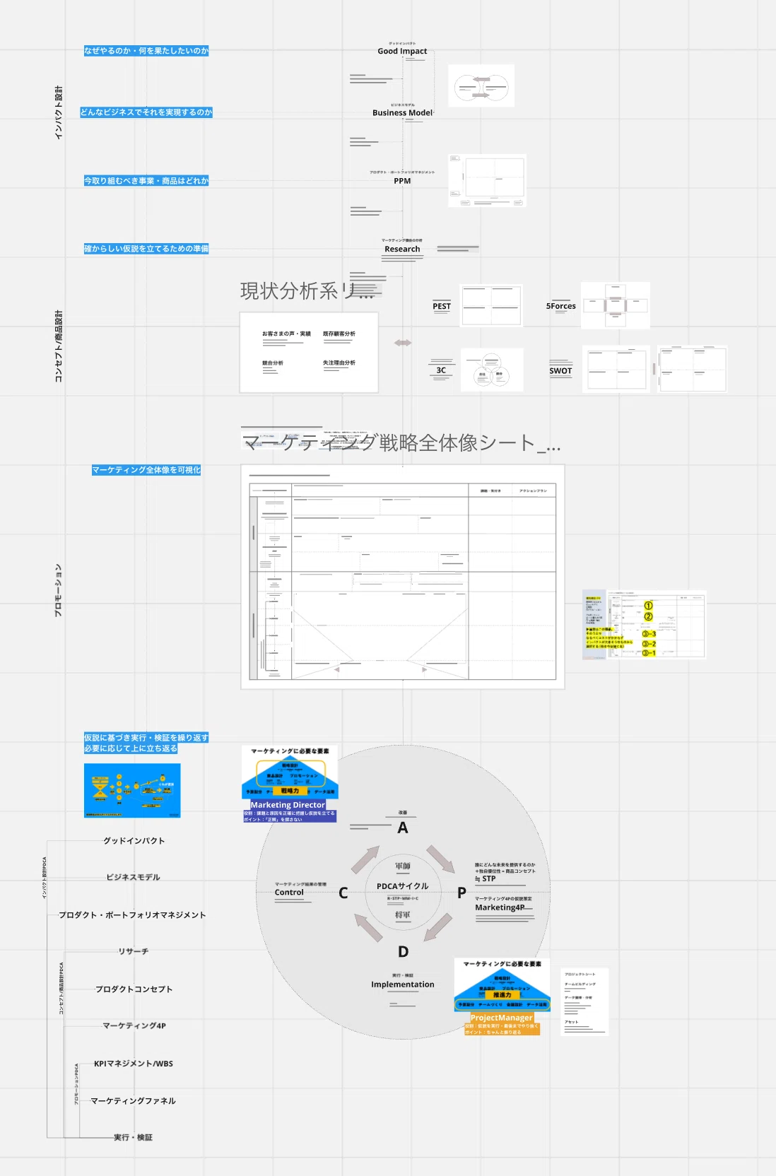 マーケティングOSをつくる！極限までムダを削った、美しくて実用的な