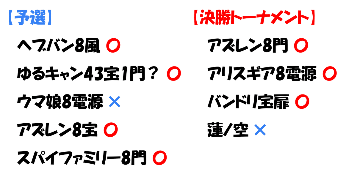 青ブタ８扉　フルホイルデッキ BCF2025仙台地区ネオス準優勝！！！青ブタ8扉【構築雑記】｜しむ
