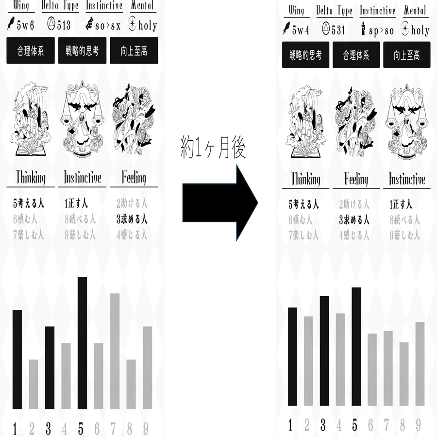 エニアグラムで見る1ヶ月の変化｜とけい