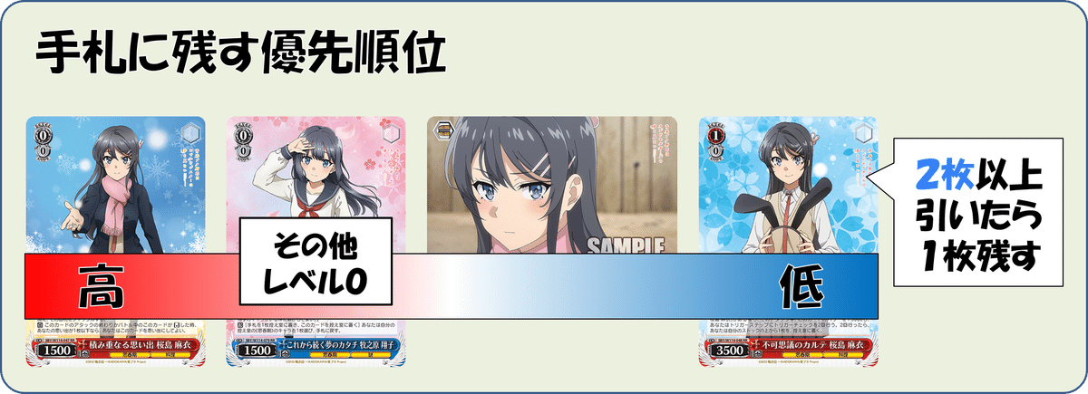 BCF2025仙台地区ネオス準優勝！！！青ブタ8扉【構築雑記】｜しむ