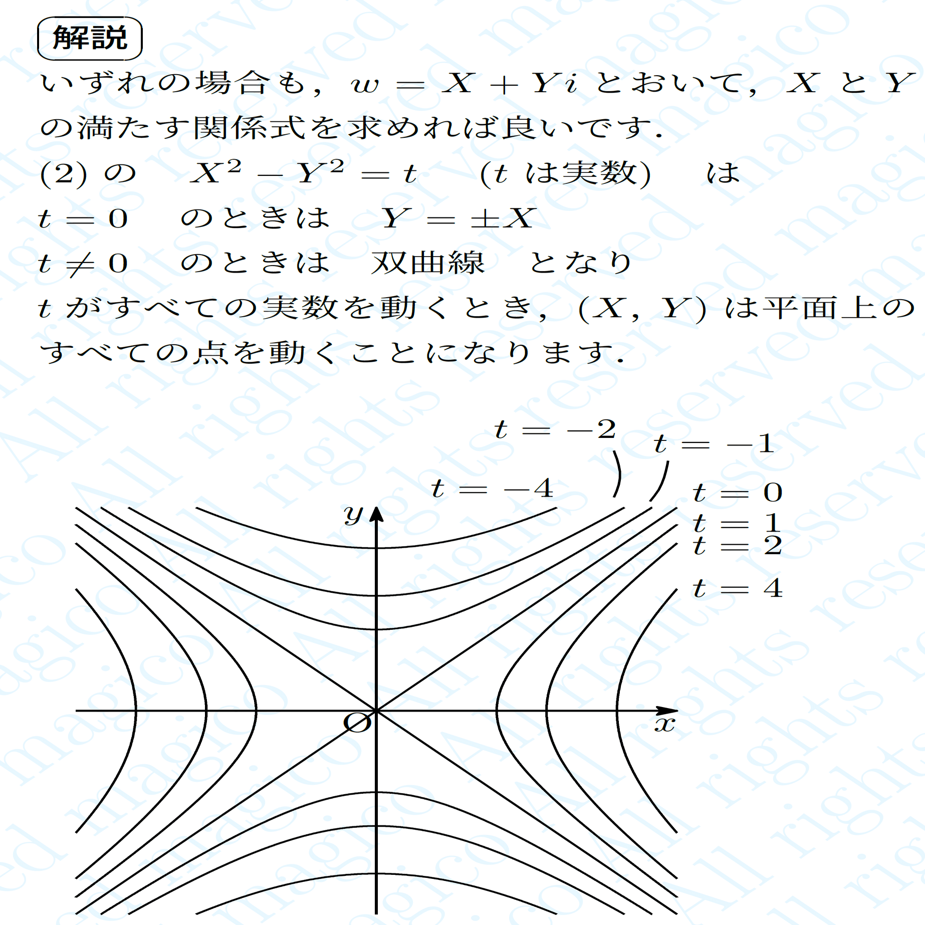 数学】複素数が表す図形(軌跡その2)｜magico