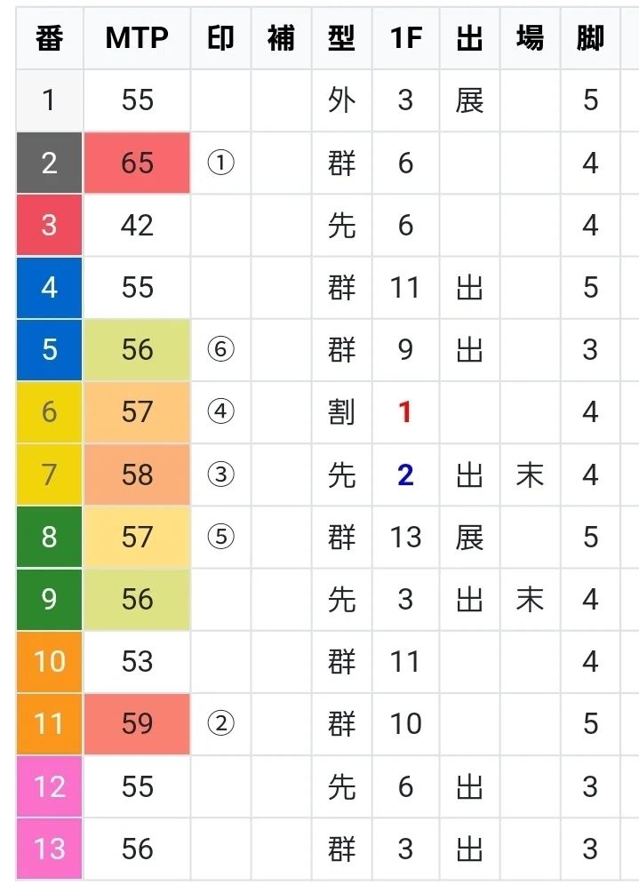 永遠のナイスパドック！【Paddockシート的馬券回顧】｜カステラ