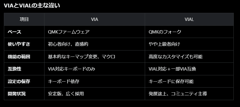 Epomaker VIAL Adapterの使い道について｜ひなたふぐ
