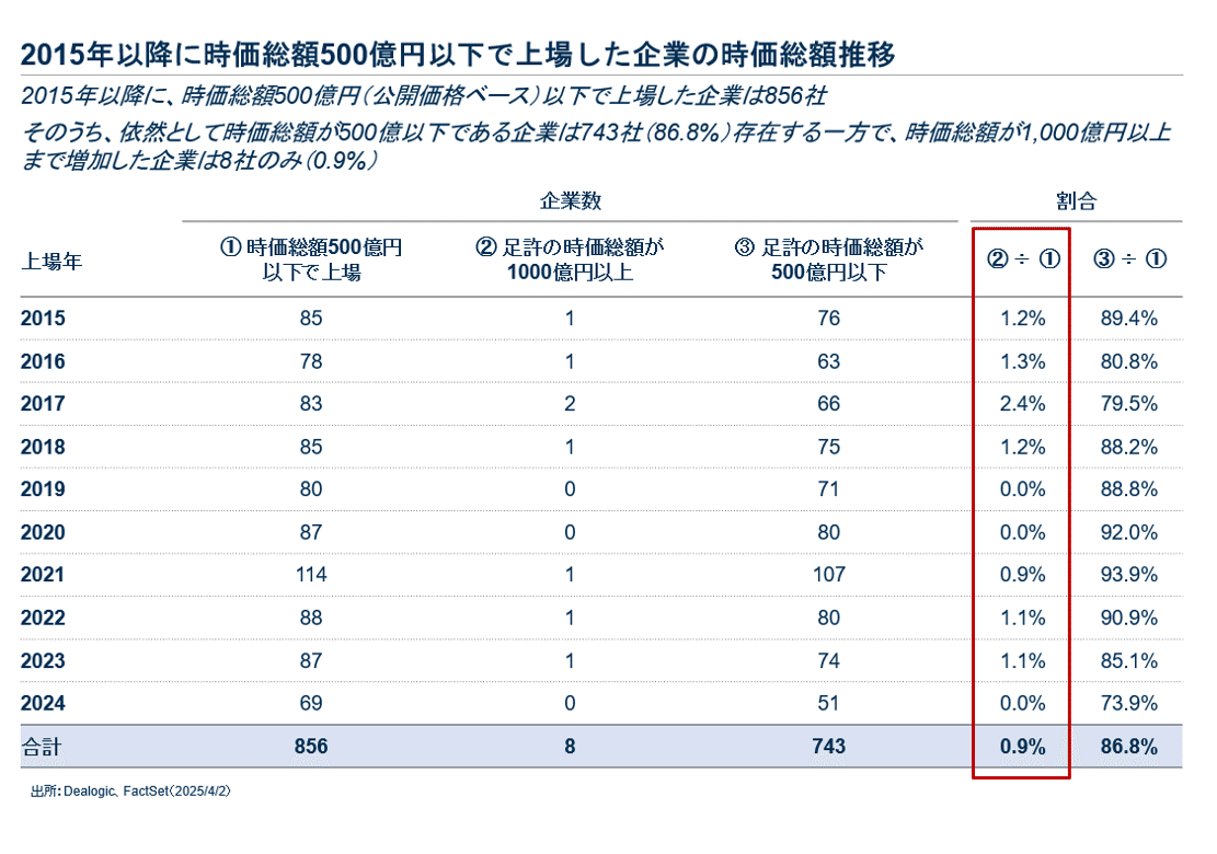 IPOタイミングの考え方（後編）｜Minerva Growth Partners