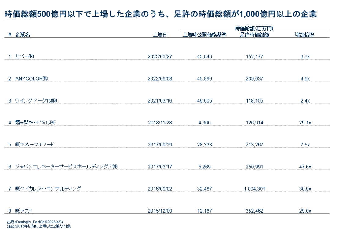 IPOタイミングの考え方（後編）｜Minerva Growth Partners