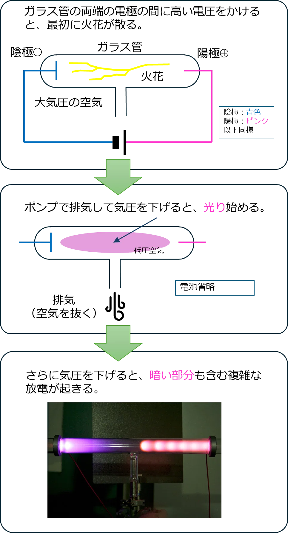 X線管の源流を辿る その1 ＜ファラデーの放電実験から始まる歴史＞｜鈴木宏正