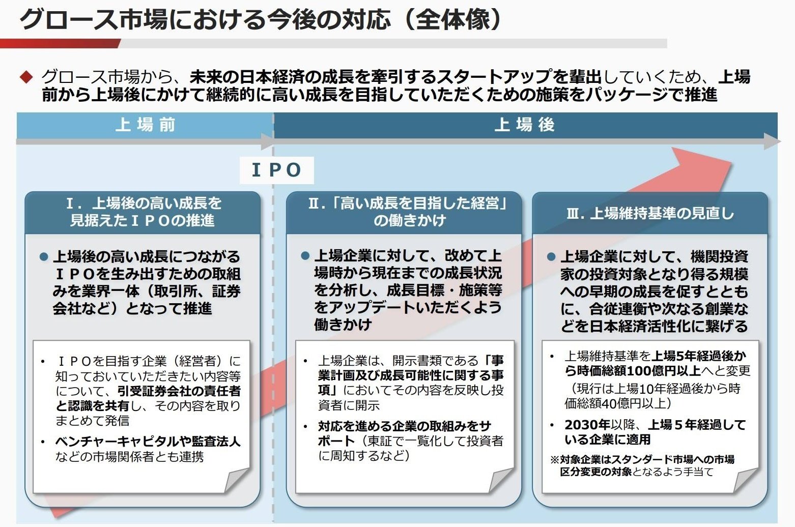 株プロ1億円戦法(柳田錦秀) / 伊東古本店 / 古本、中古本、古
