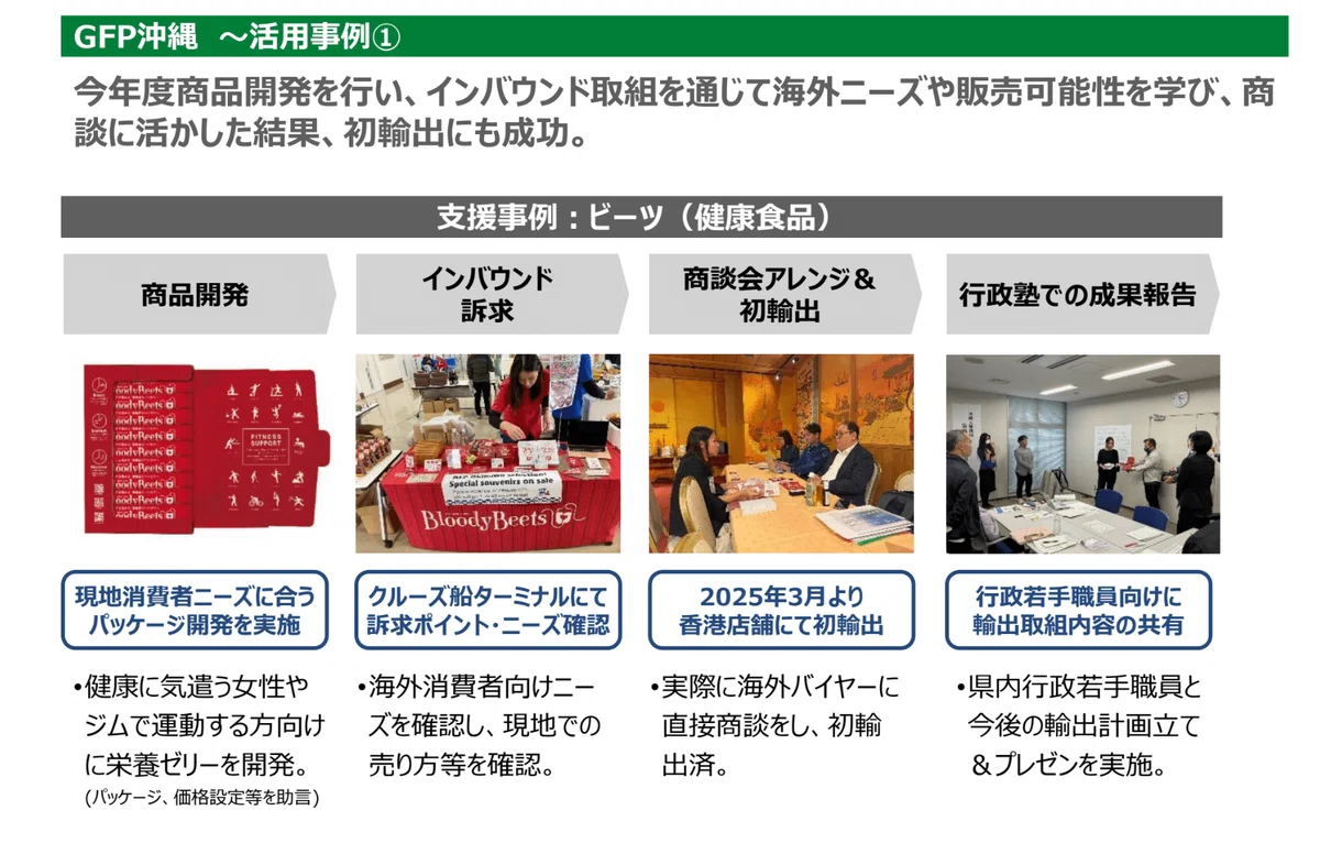 【Aglin支援事例】農林水産省が推進する食品輸出プロジェクト「GFP沖縄」 2024年度の活動を振り返り！｜小野寺 宮春 | Aglin ...