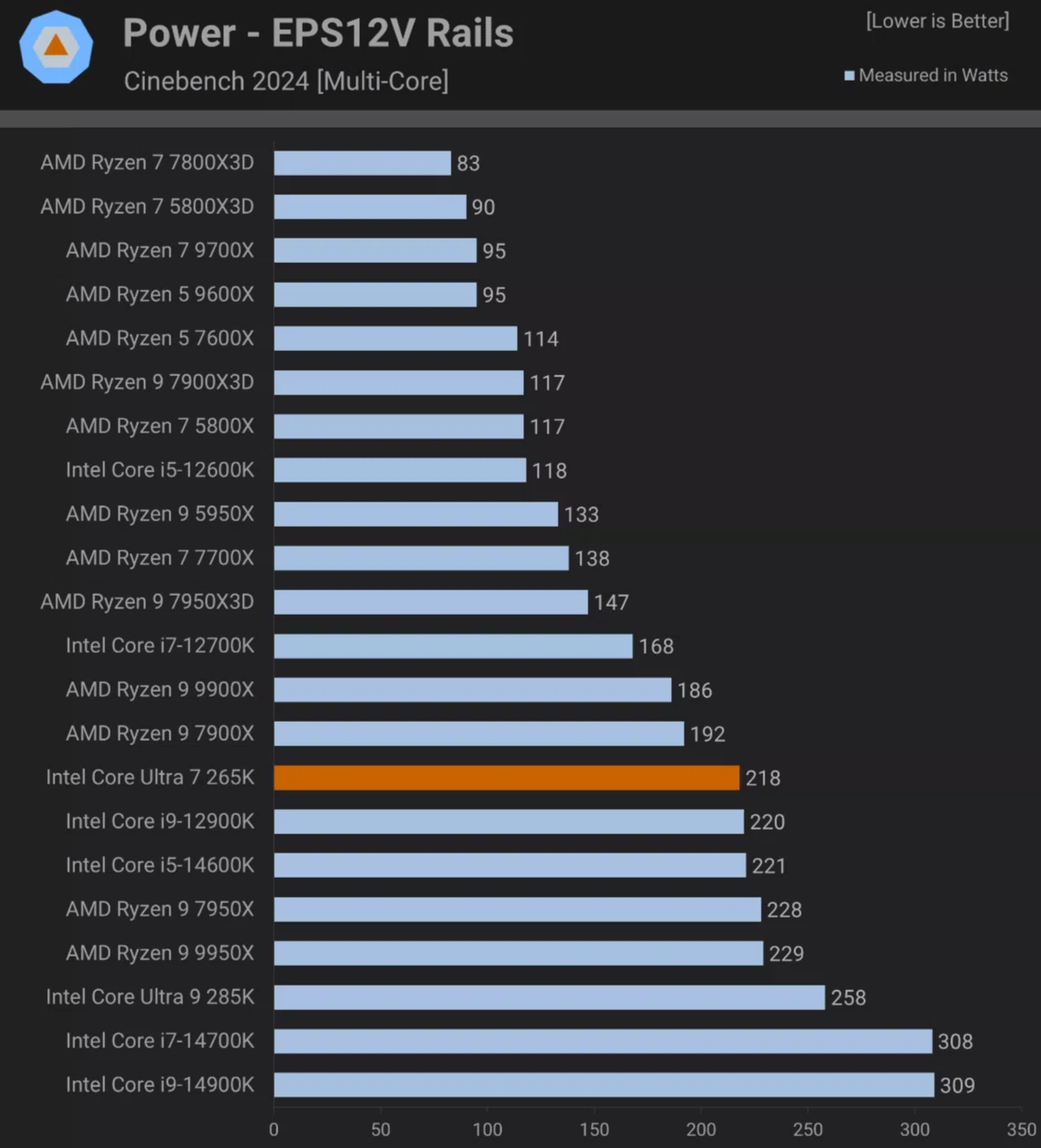 ryzen9000シリーズ性能比較。Core Ultraとどっち買う？｜クラシキログ