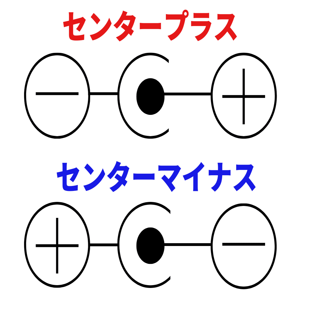 失敗しない!!】パワーサプライの選び方【ギター・ベース】｜Lep