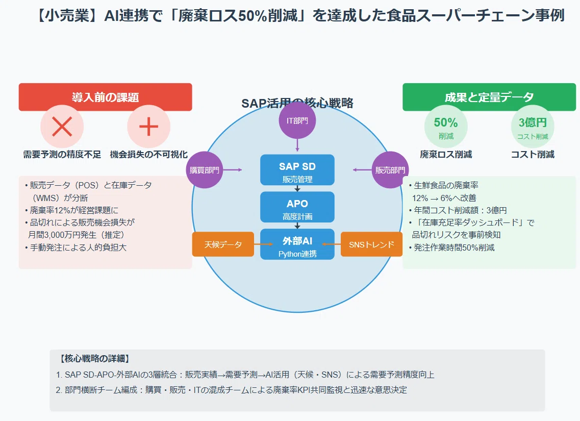 仕事紹介】SAP ケーススタディ：実際の導入事例と学び(～SAP上級編➀ 