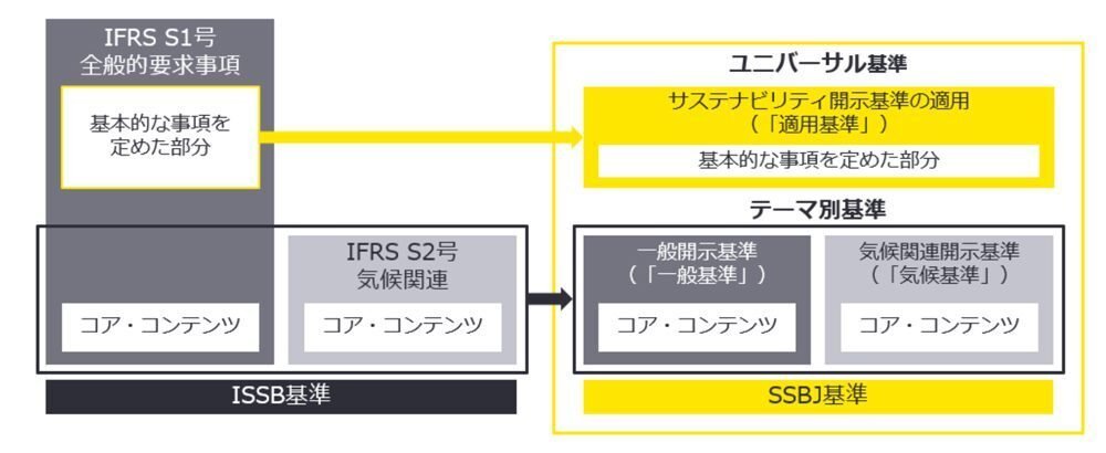 サステナビリティ開示基準、SSBJが2025年3月5日に公表。企業への