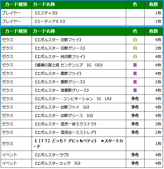 Z/X初心者さん向けデッキの選び方|ぺる3 Z/X初心者さん向けデッキの選び方|ぺる3