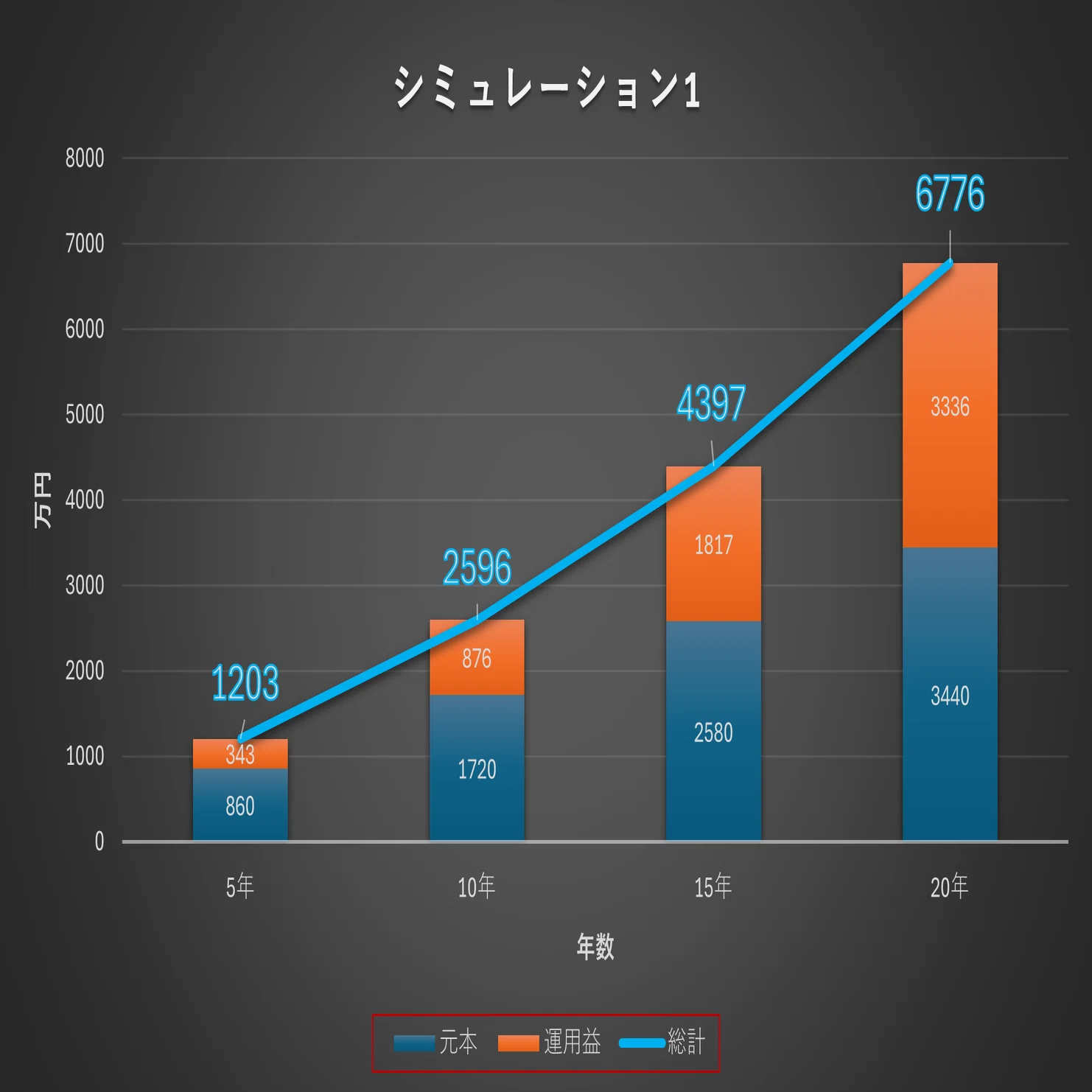 図解】新NISA制度の基礎から応用まで：10年で2000万円を目指す