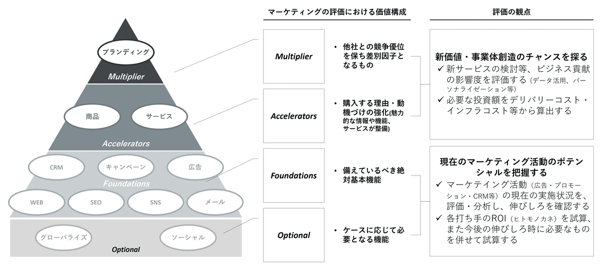 戦略基礎行動（誘因・様式・原則） | 菊池 宏 |本 | 通販 | Amazon
