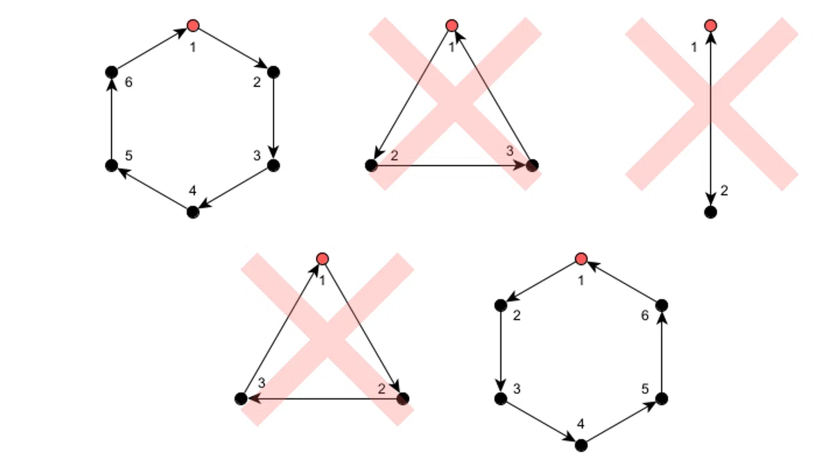 Holomorph Holomorphで二面体群を一般化する|ctenidium28