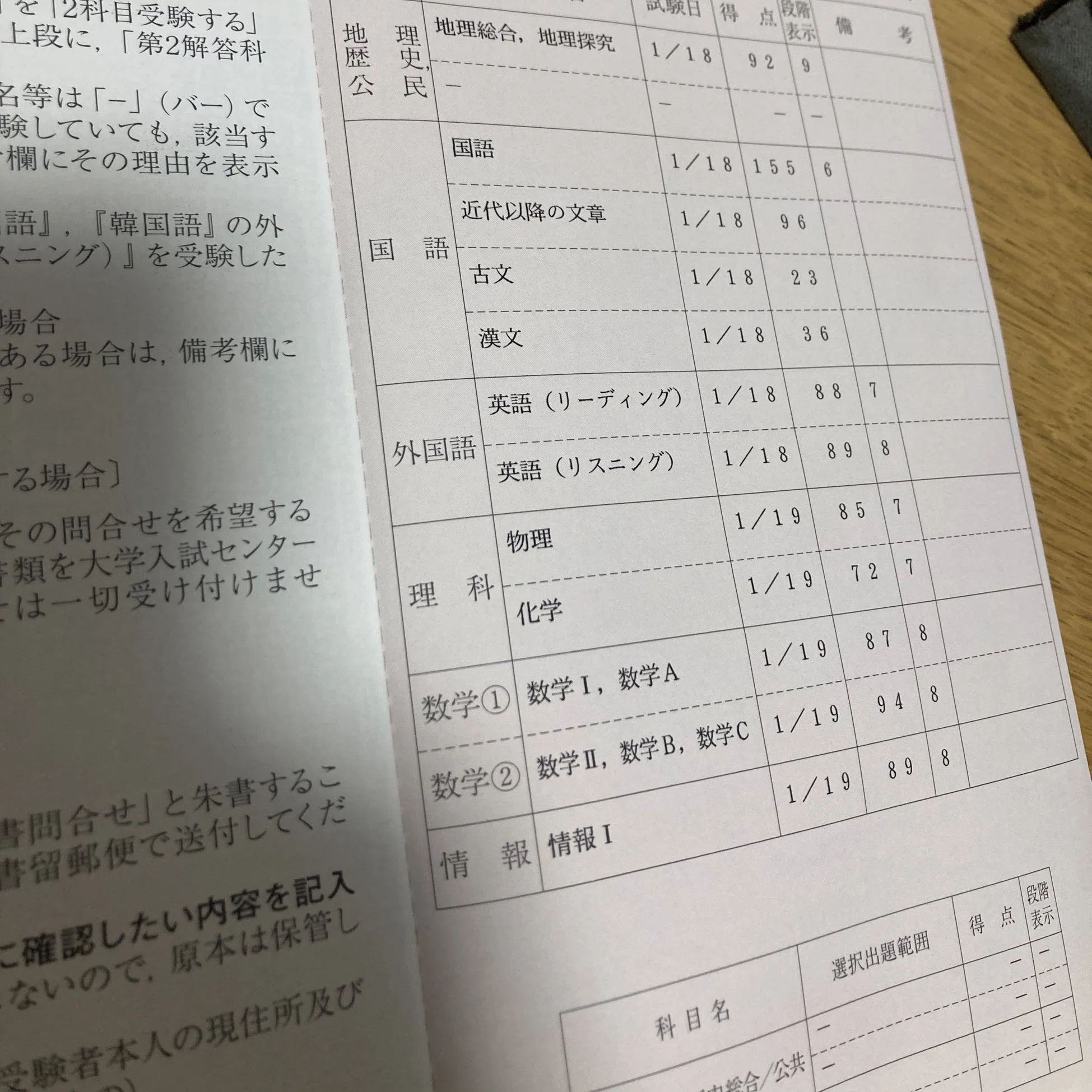 お久しぶりです。浪人します。（得点開示あり）｜おさ浪