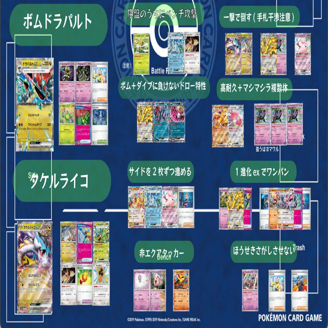 ポケカ】環境デッキ10選と突破方法指南〜環境予想と秘蔵デッキ紹介｜Tett