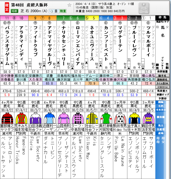 高松宮、大阪杯馬単的中！桜花賞も万馬券炸裂！サイン予想法3冊セット JRA］G1桜花賞2025サイン考察③CMサインについて
