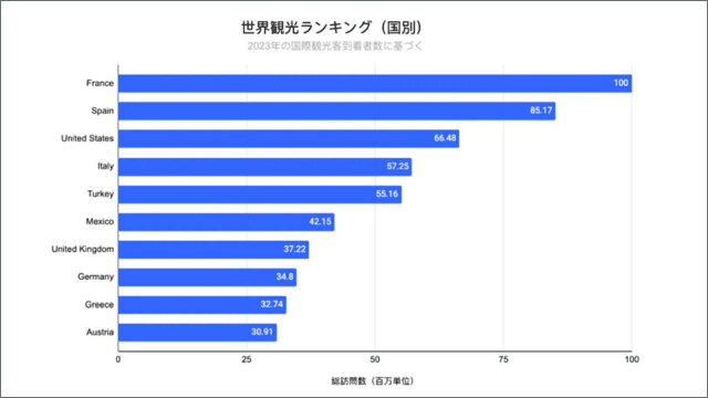 オーストラリアのおすすめ不動産会社5選！メリット・デメリットや注意