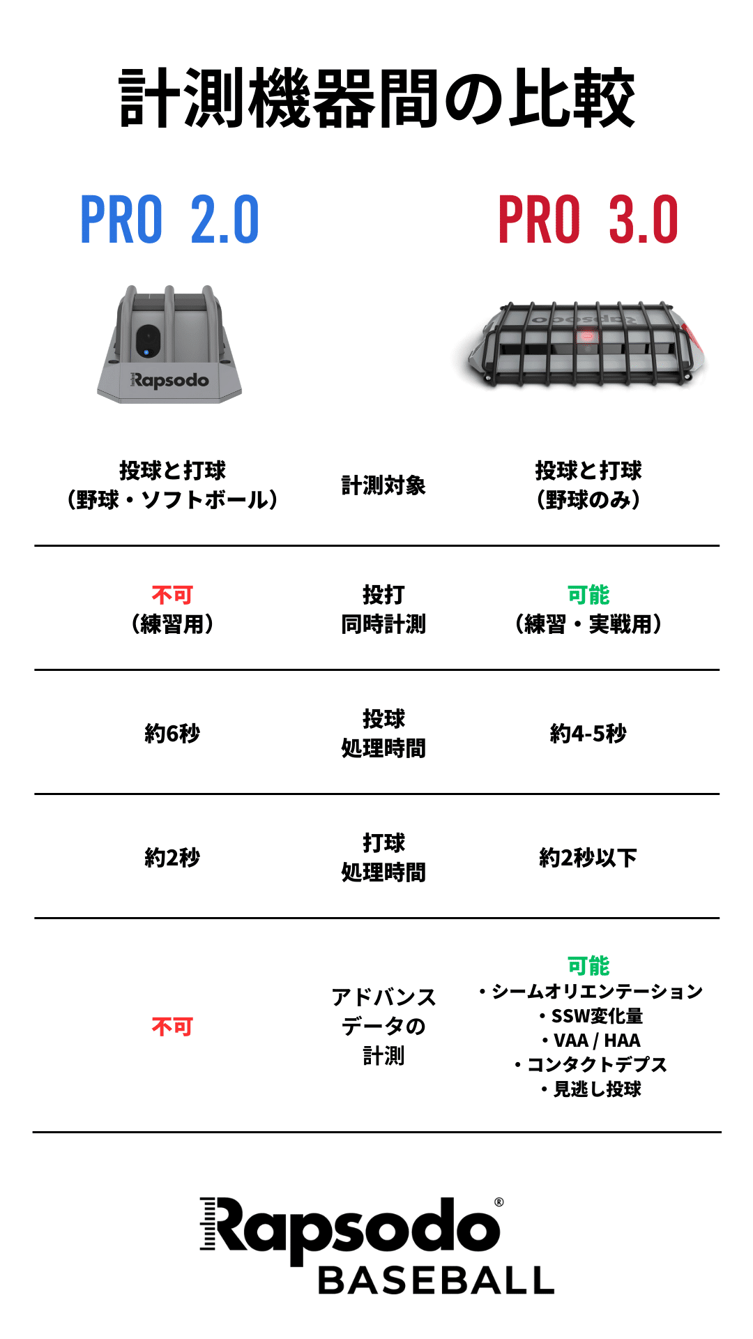 新商品「PRO 2.0」発売のお知らせ|Rapsodo Japan (ラプソード) 新商品「PRO 2.0」発売のお知らせ|Rapsodo Japan (ラプソード)