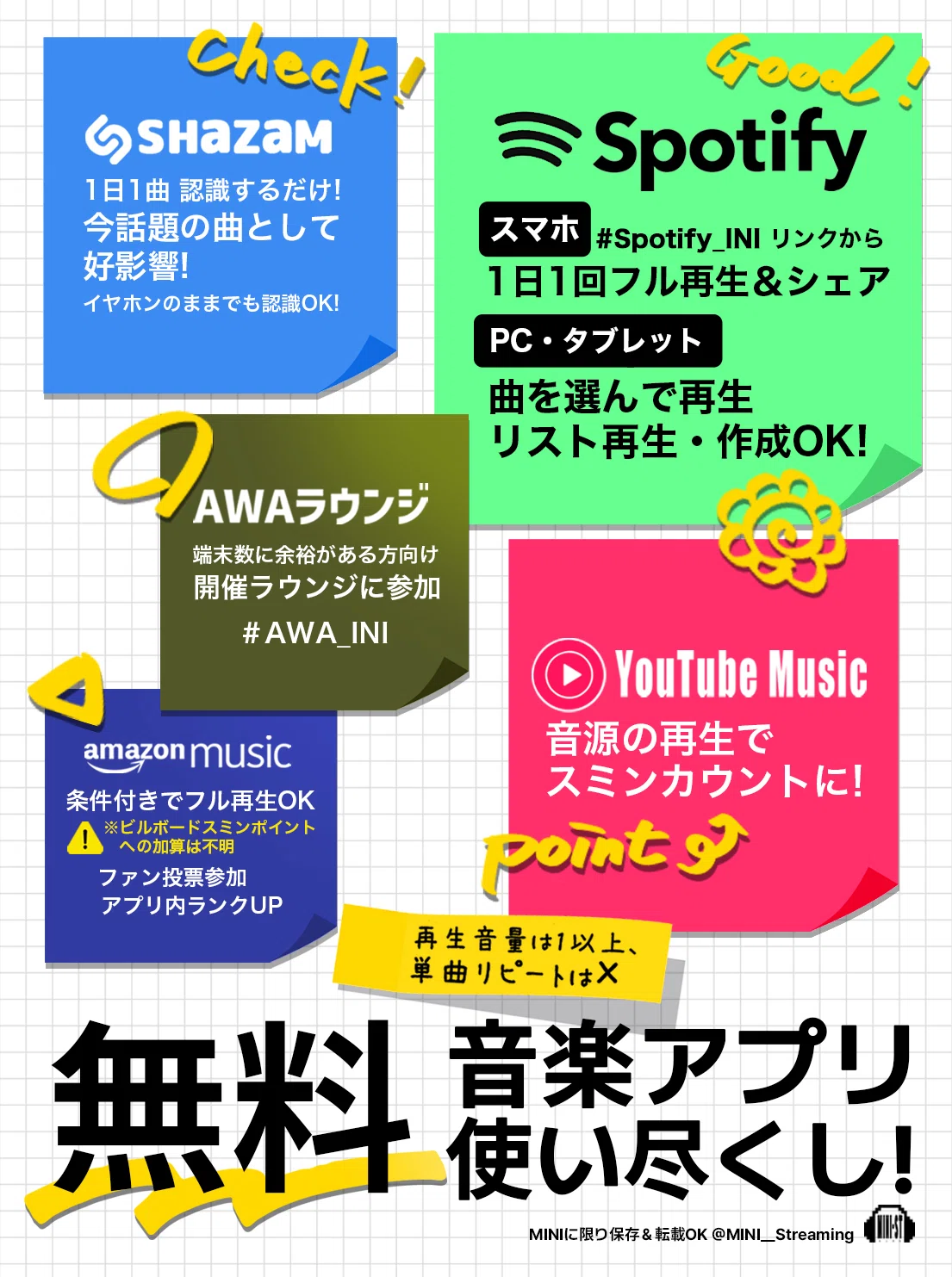 活動歴および当時の関連ビジュアル記録