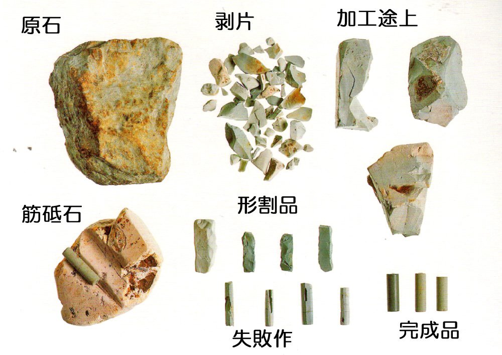 弥生時代の玉作（たまつくり）｜hiro@moriken