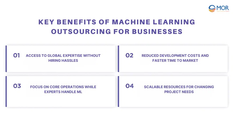 How to Accelerate Your Business with Machine Learning Outsourcing (2025 ...
