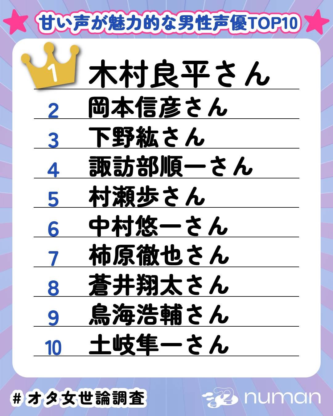 1位は木村良平！甘い声が魅力的な男性声優TOP10