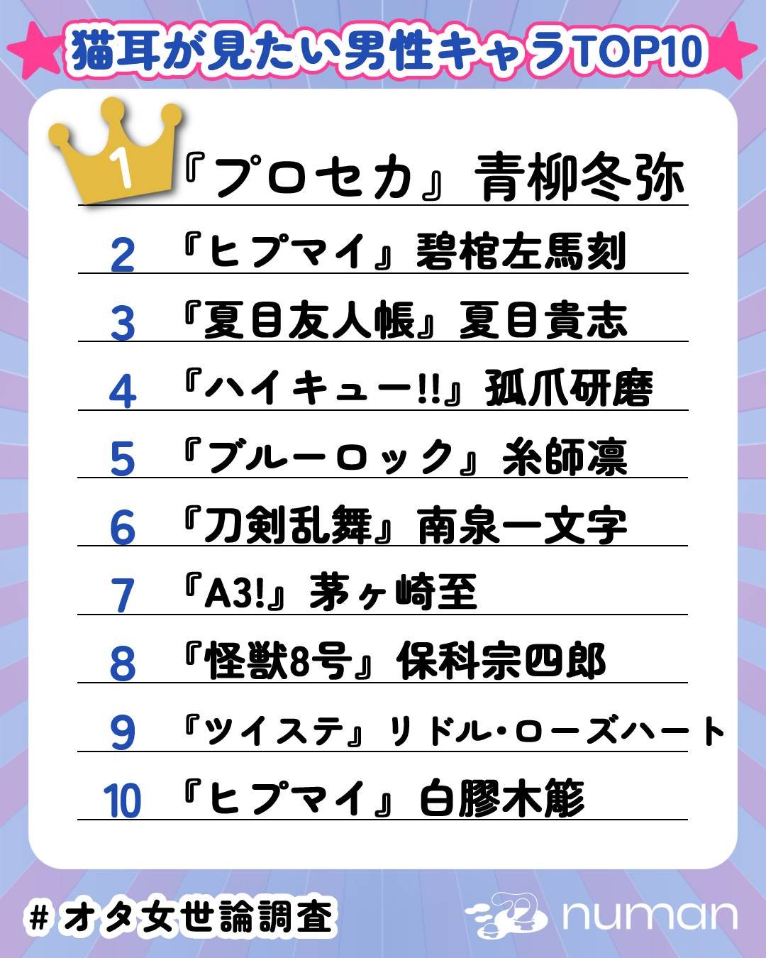 猫耳が見たい男性キャラTOP10
