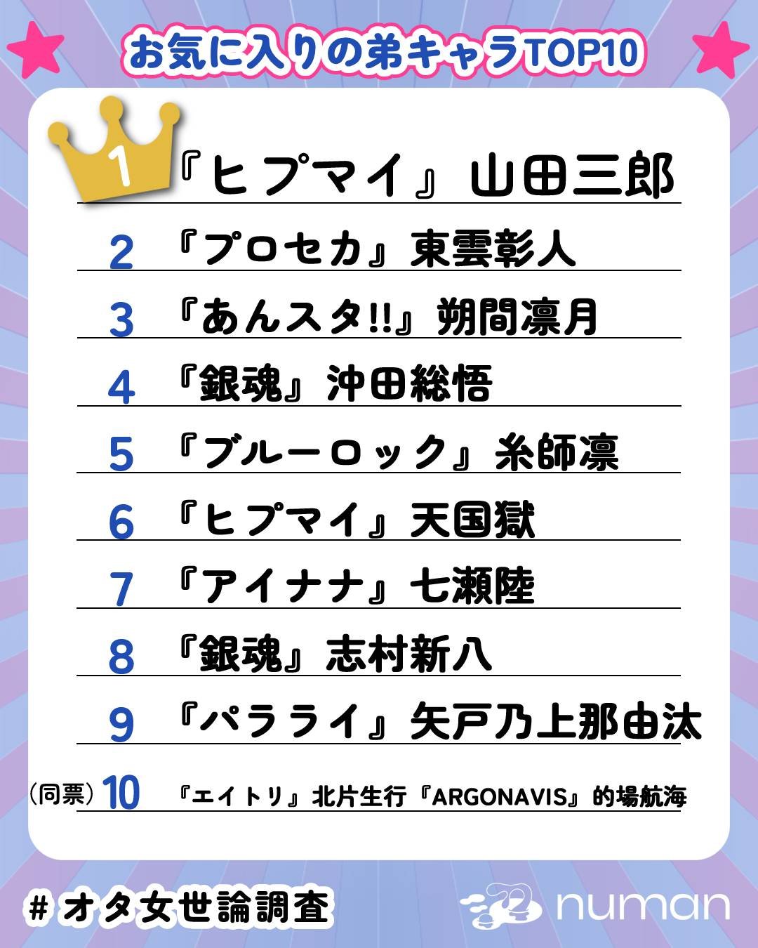 お気に入りの弟キャラTOP10