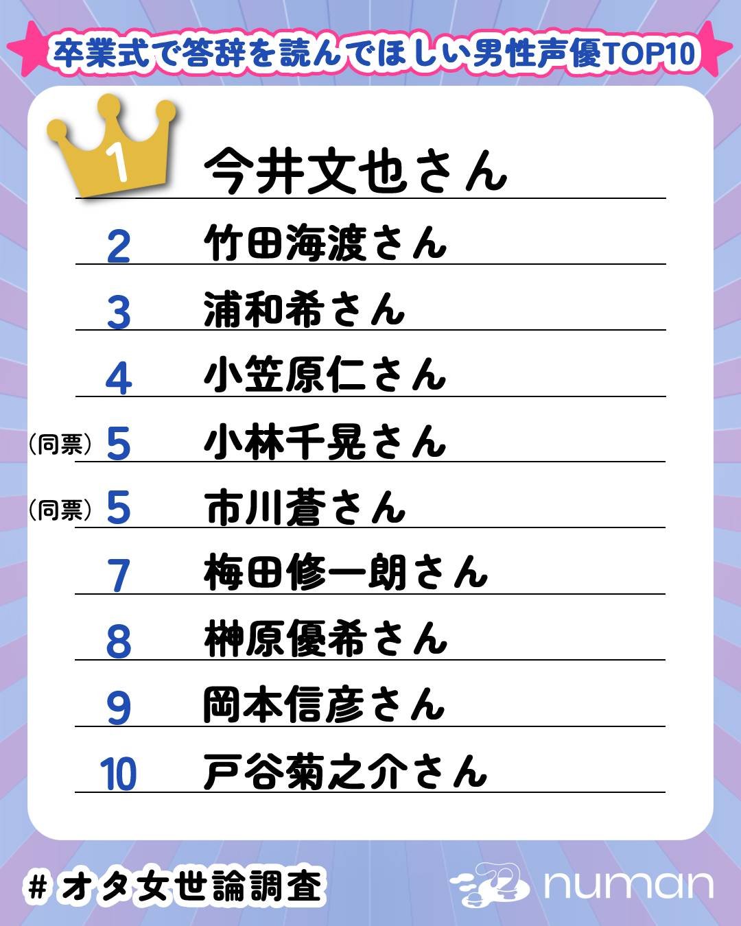 卒業式で答辞を読んでほしい男性声優TOP10