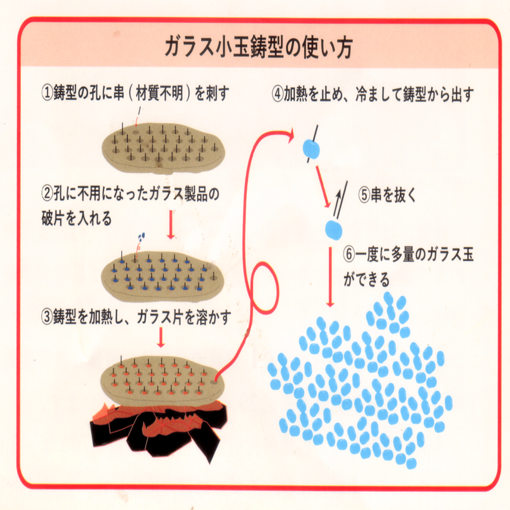 弥生時代の玉作（たまつくり）｜hiro@moriken