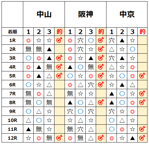 2025/4/6(日)中央競馬データ Zone Data 最強版‼️|Zone Data競馬 2025/4/6(日)中央競馬データ Zone Data 最強版‼️|Zone Data競馬
