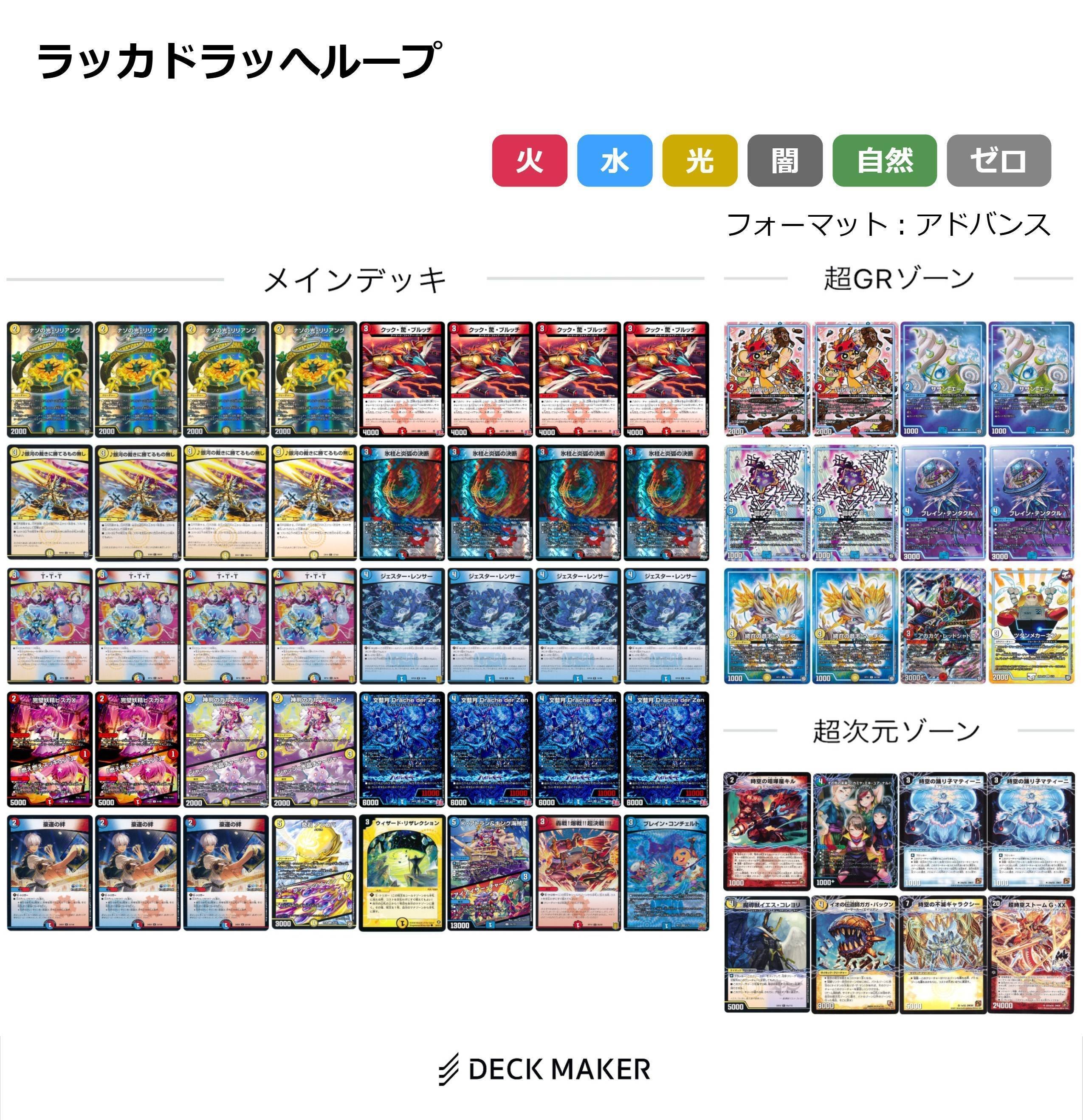 アドバイス 環境デッキ！ 微高レア!! ラッカ・ドラッへループ アドバンス環境分析 2025.3｜kaisindon