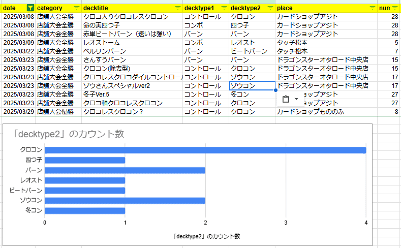 2025年3月アニマルカードゲーム大会優勝全勝デッキタイプデータ【大