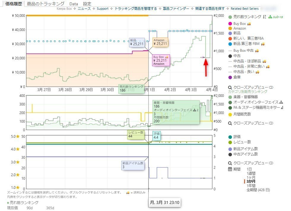 時間革命】「数クリック＋3秒」で完了する利益爆上げのKeepa神