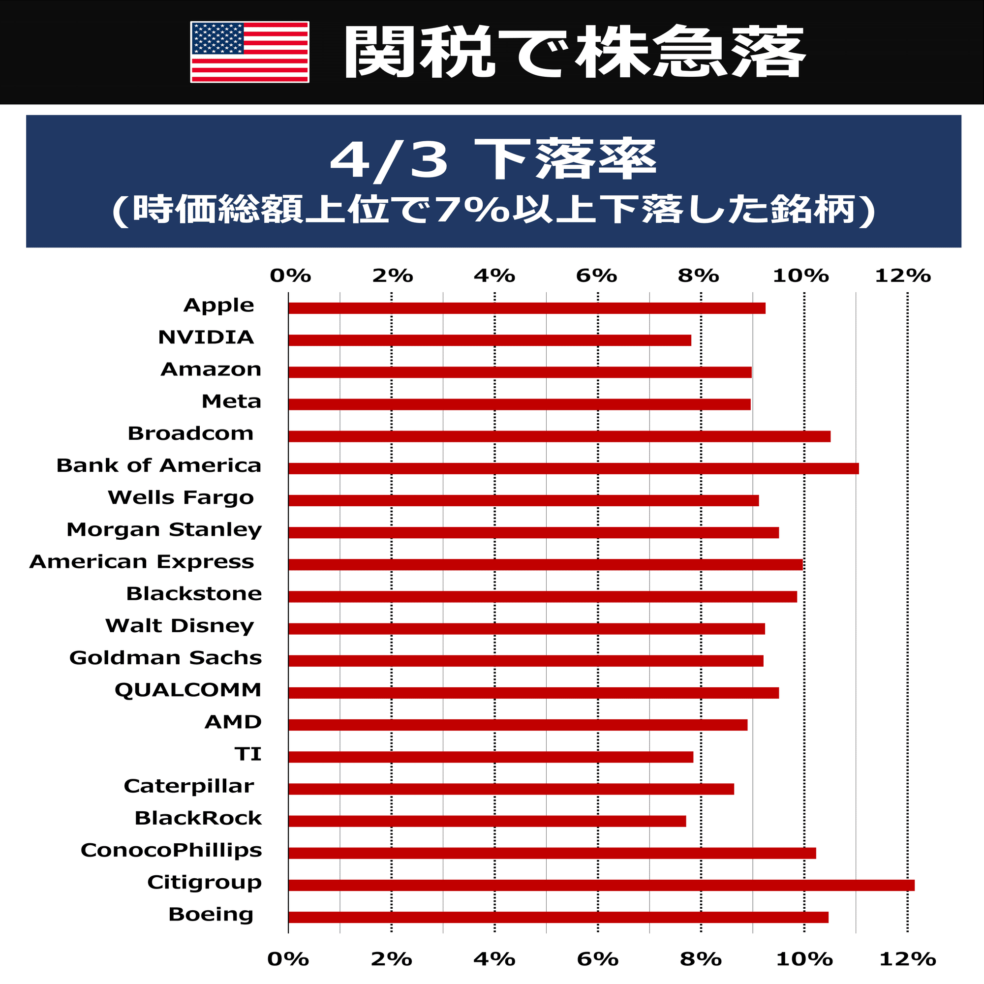 NASDAQ6％安 関税で世界株安｜後藤達也