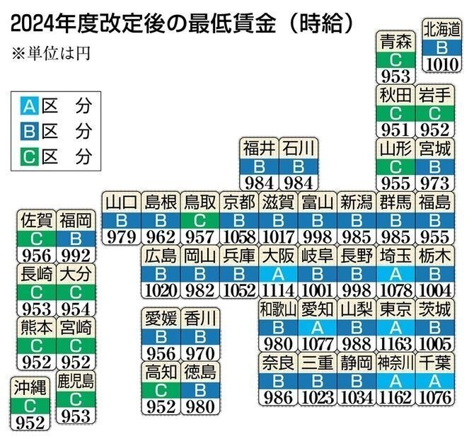 中古】賃金規定の改定と運用─賃金・賞与・退職金300の事例／古川