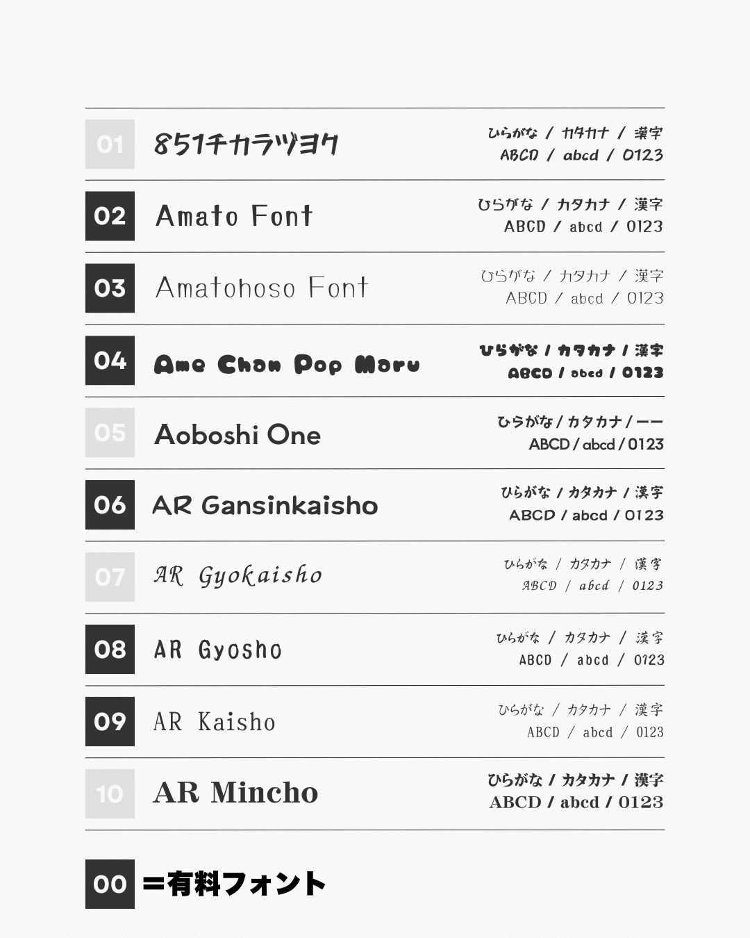 デザイン、DTPのためのフォントの鉄則 : Mac OS 9/10両対応 デザイン、DTPのためのフォントの鉄則: Mac OS9/10両対応