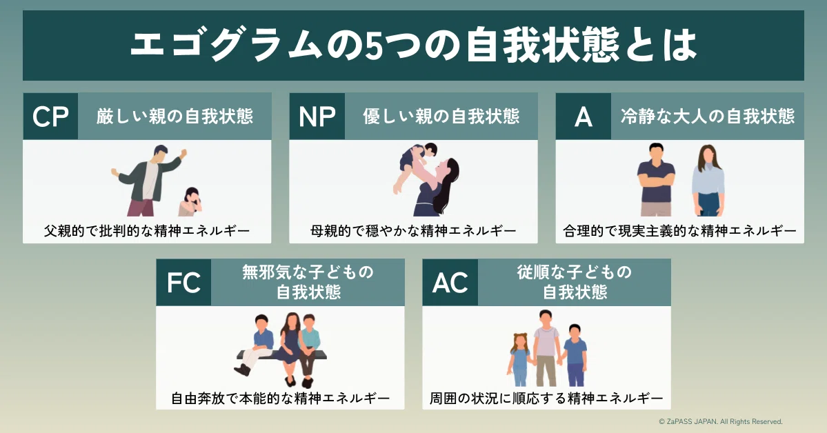 エゴグラム診断｜熊野光伸