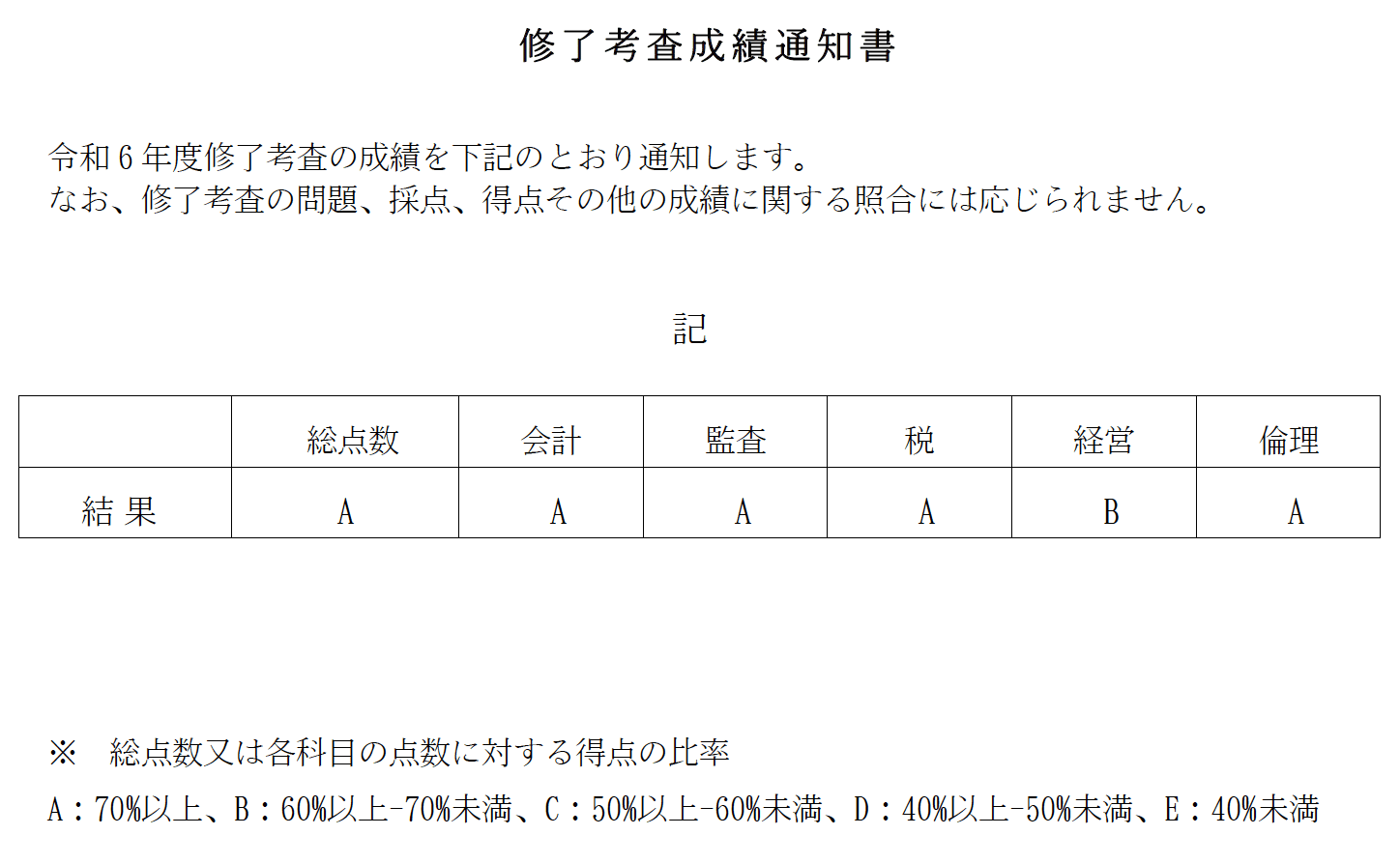 実務補習所】修了考査答練の成績推移｜りんりん｜公認会計士