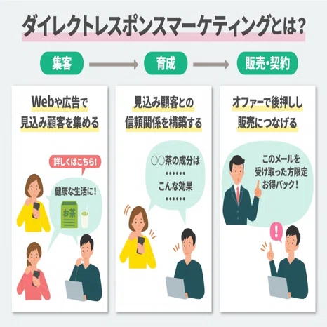 初級編】AI時代のマーケティング戦略⏰生成AIを用いてSNS上のDRM効果を