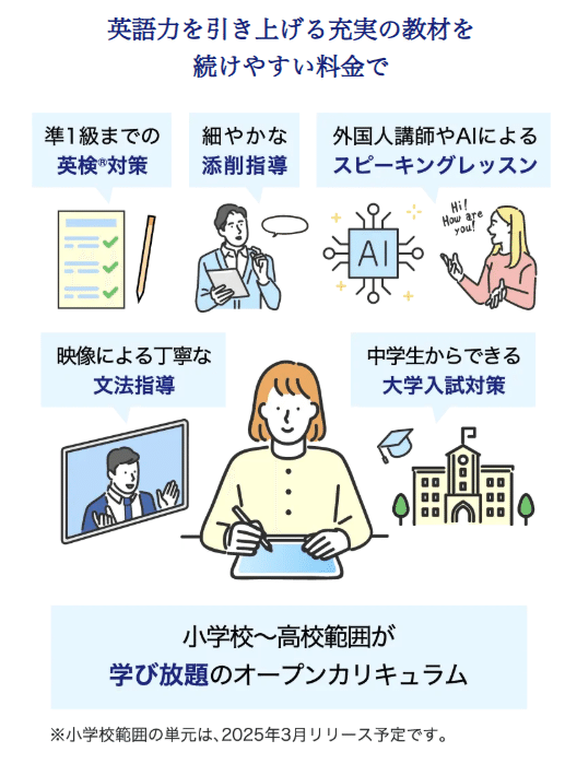 【まとめ売り】英語　先生　授業力向上　小学校　中学校　高校 Z会の通信教育】期間限定！英語を「書く力」を育てる英作文