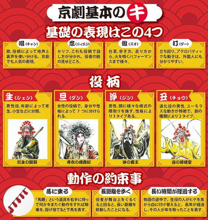 色と音の芸術：京劇って何？｜楊 中国語教室会話サロン