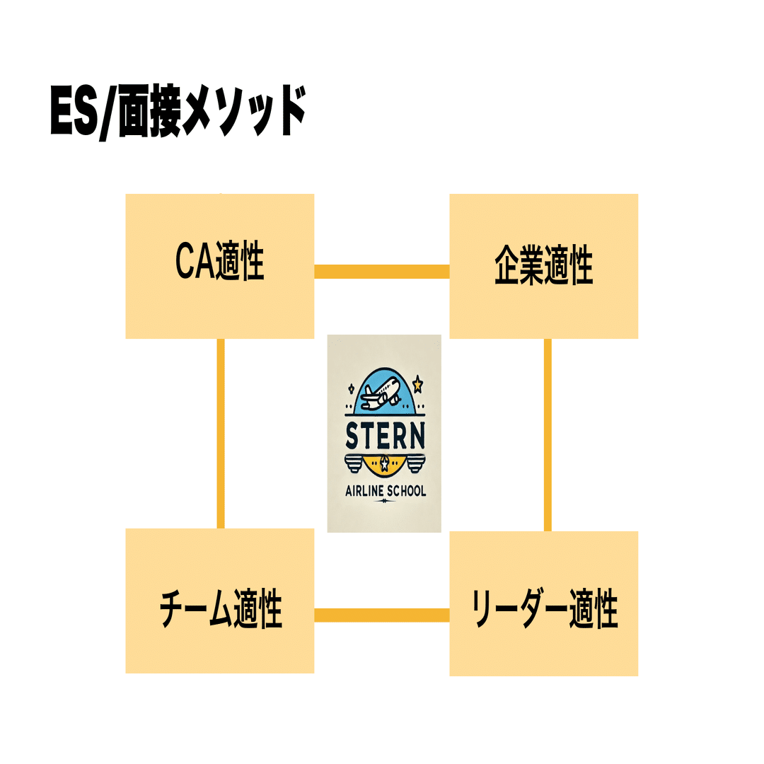 保存版】JAL CA受験対策｜ES・面接・自己分析をまとめた実践メソッド｜スカイウイング CA受験 by stern